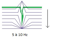 Magnétoscopie Très Basse Fréquence