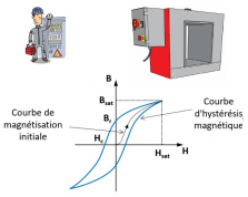 Cours de formation démagnétisation