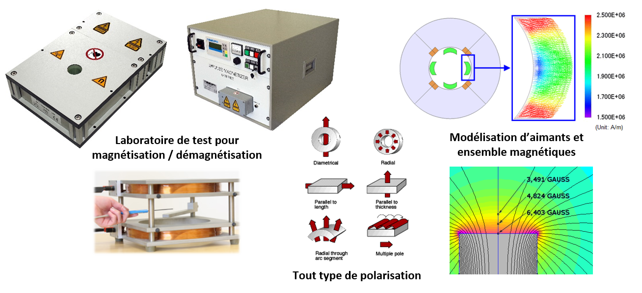  Magnétisation d'aimants et d'ensembles magnétiques pour validation de prototypage industriel